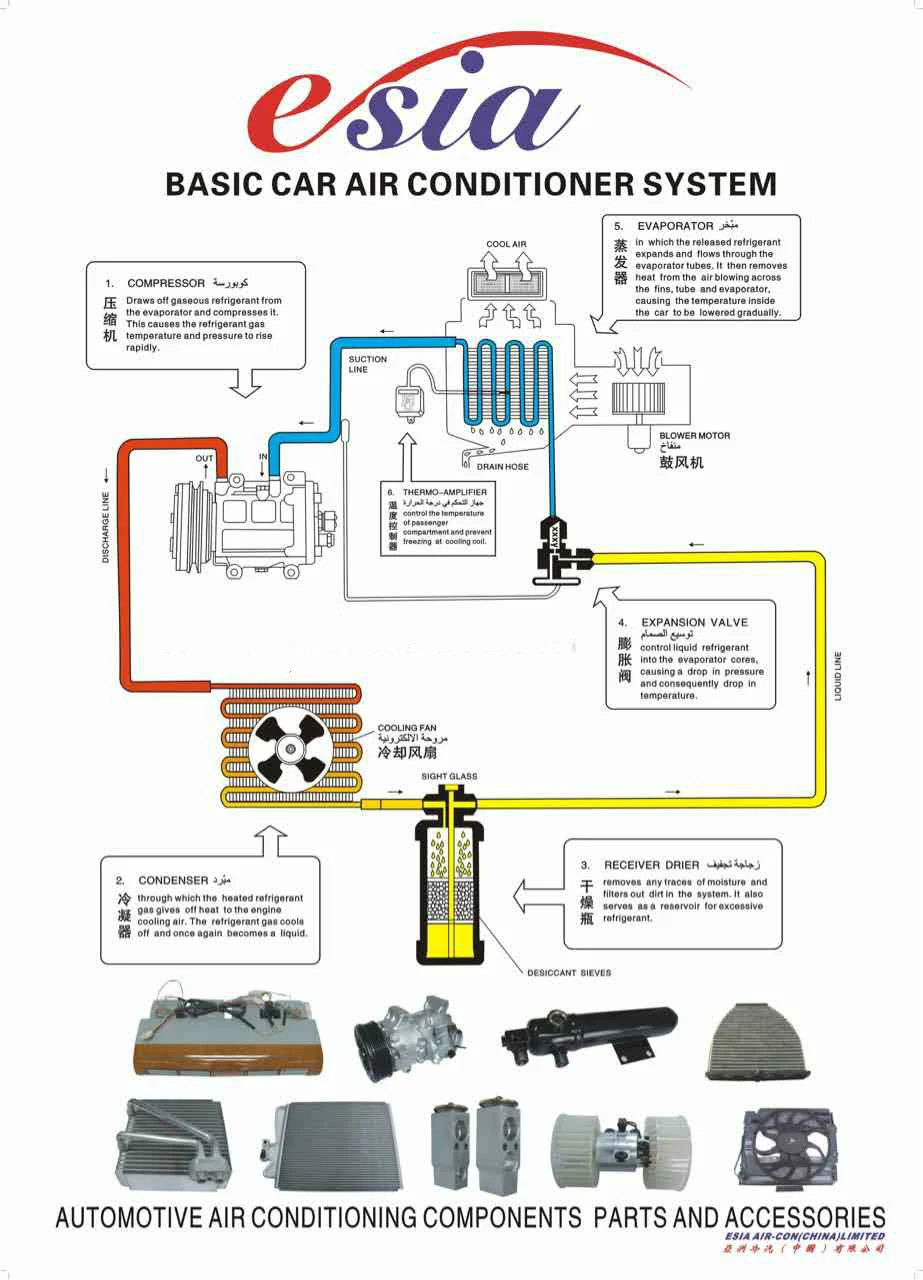 Auto Parts Air Conditioner Fan Motor for Proton Preve 12V